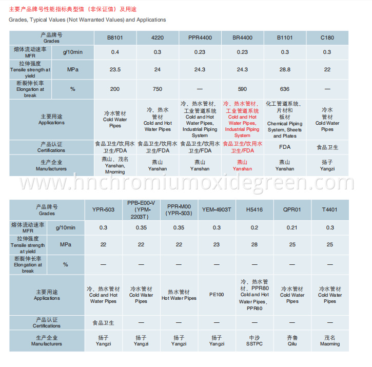 Random Copolymer & Homopolymer PP Resin For Pipe